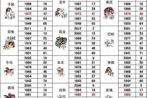 1954生肖|生肖查询：1954年属什么生肖？